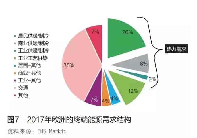 歐洲氫能發(fā)展現(xiàn)狀和未來潛力的研究