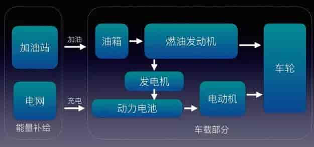 什么是插電式混合動(dòng)力汽車(PHEV),工作原理及代表車型有哪些？