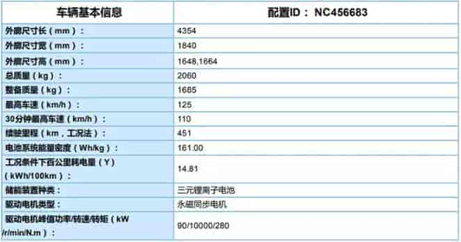 東南DX3 EV純電動(dòng)汽車基本參數(shù)信息