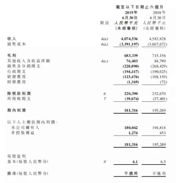 雅迪上半年實現(xiàn)銷售40.75億元，出貨230萬輛左右