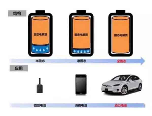 固態(tài)電池能否取代鋰電池？