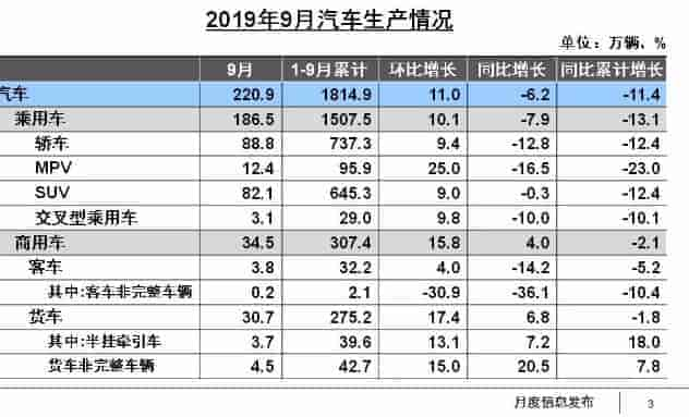 2019年9月中國新能源汽車產(chǎn)銷表