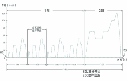 是騾子是馬拉出來溜溜！菲斯塔純電動(dòng)續(xù)航實(shí)測