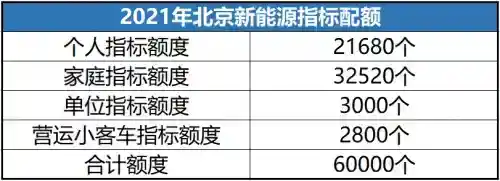 5月26日北京新能源指標(biāo)集中釋放，誰才是家庭第一部車的首選？