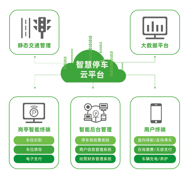 車秘科技：數(shù)字經(jīng)濟新時代，城市智慧停車迎來新機遇